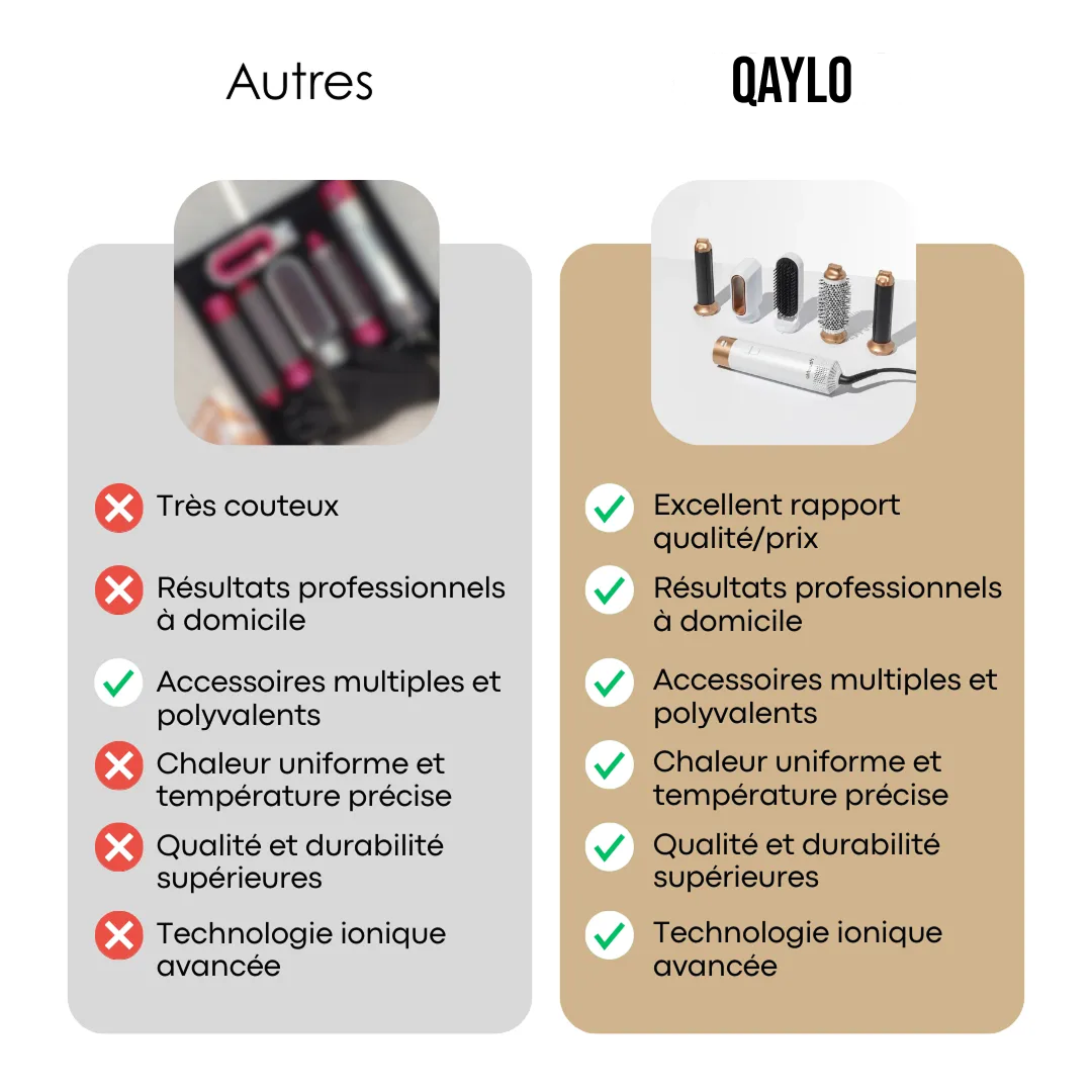 1 Qaylo Pro 5 en 1 acheté = 1 Coffret de voyage OFFERT