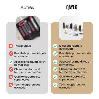 1 Qaylo Pro 5 en 1 acheté = 1 Coffret de voyage OFFERT